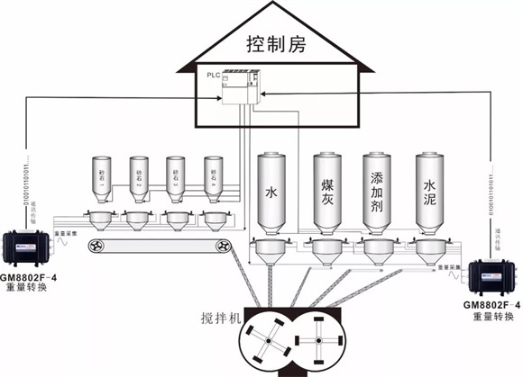  杰曼科技稱重解決方案贏得中聯(lián)重科10年信任