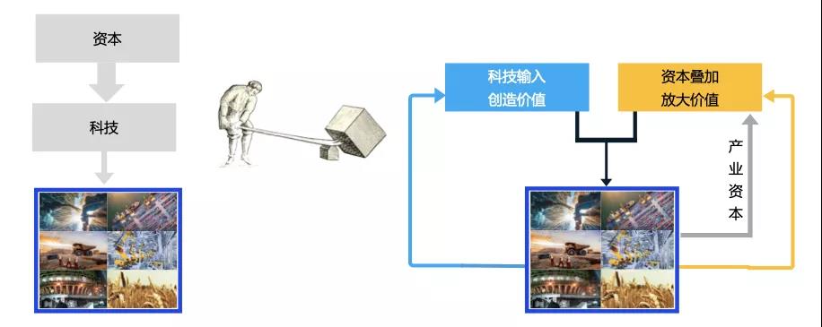 坤湛科技獲首輪融資2000萬美金后：攜手杰曼科技助力大米數字化轉型