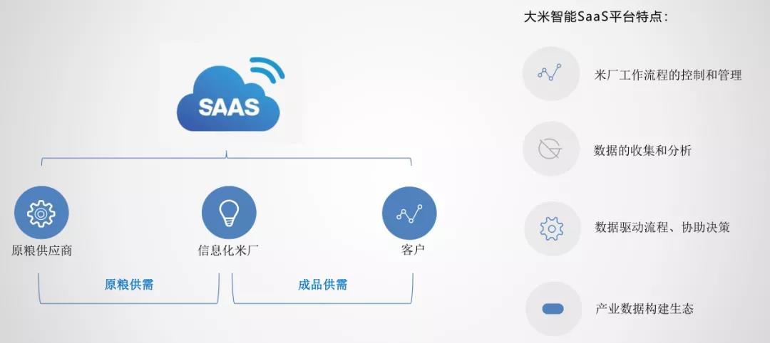 百舸爭流立潮頭：湖南金飯碗米業(yè)和哈爾濱祖谷米業(yè)簽約成為大米數(shù)字化轉(zhuǎn)型樣板 